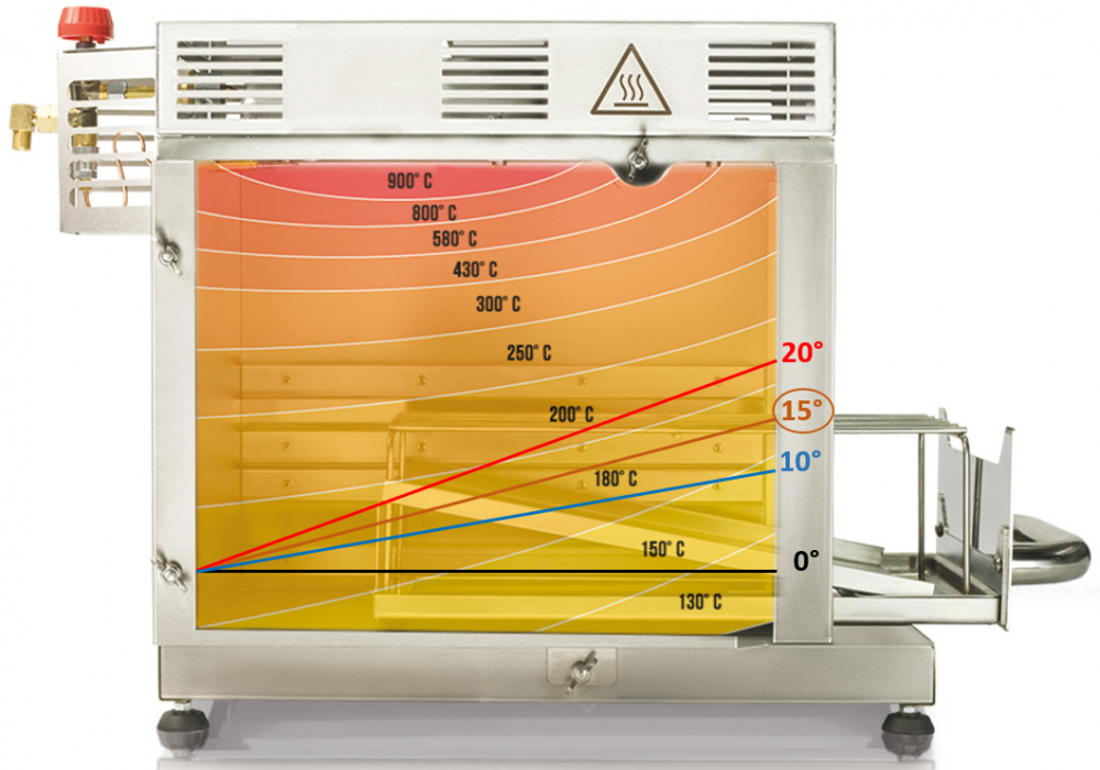 Temperaturprofil OHG.PNG