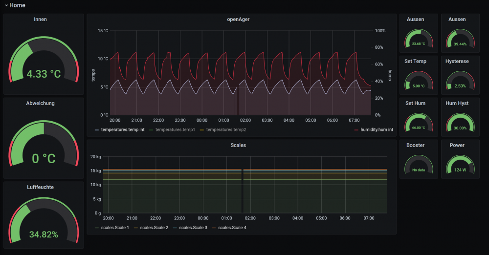 2020-10-21 07_46_29-openAger - Grafana.png