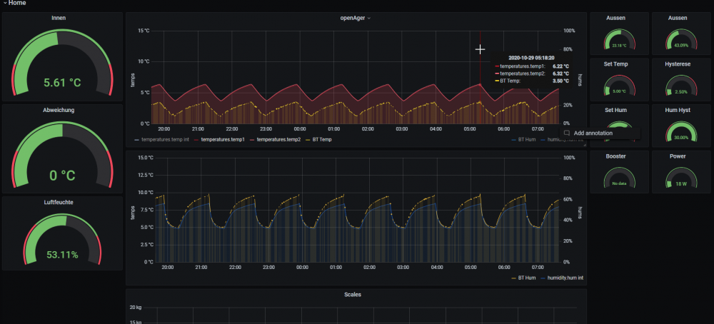 2020-10-29 07_37_49-openAger - Grafana.png
